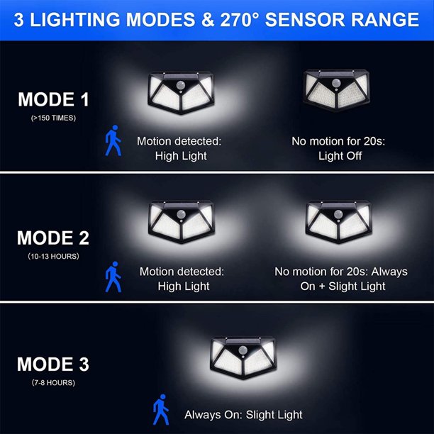 Solar Lights Outdoor 4 Pack, 100LED/3 Modes Super Bright Motion Sensor