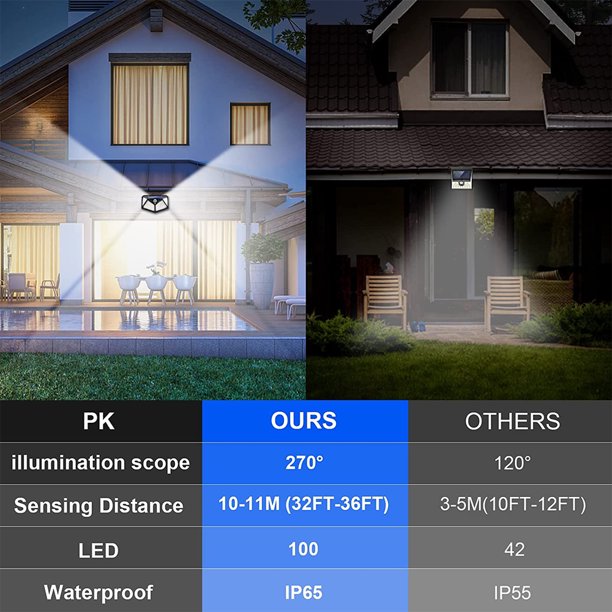 Solar Lights Outdoor 4 Pack, 100LED/3 Modes Super Bright Motion Sensor